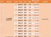 央行公布！#2025年贵金属纪念币项目发行计划公布：将发行10个项目、56个品种