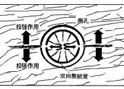 新三板创新层公司斯曼股份新增专利信息授权：“一种氧化铝微粉加工用成型装置”