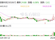 包钢股份：7月11日召开董事会会议