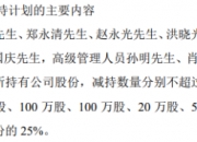 艾为电子：公司董事、高管拟合计减持不超95万股公司股份
