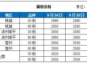 （2024年12月23日）今日小麦期货和美小麦价格行情查询