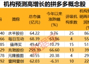 A股定增一览：4家公司披露定增进展