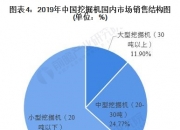 2024年挖掘机行业发展现状、竞争格局及发展趋势与前景分析_保险有温度,拥有“如意行”驾乘险，出行更顺畅！