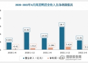 部分项目计提减值 中洲控股半年度净利润预计同比下降1575%