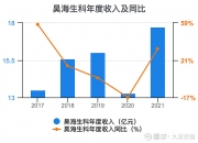 昊海生科(688366.SH)：子公司注射用氨基酸交联透明质酸钠凝胶产品获得医疗器械注册证