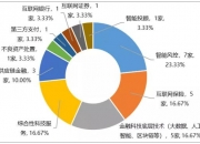2025蚕丝被产业链上下游发展现状及竞争格局、未来前景分析_人保车险   品牌优势——快速了解燃油汽车车险,人保伴您前行