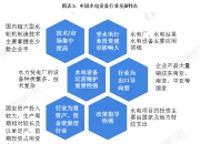 人保伴您前行,人保车险_科技馆行业供需分析及政策分析