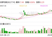 锐奇股份：12月25日召开董事会会议