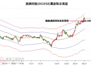 10.05亿元资金今日流入电力设备股