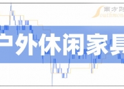 雅艺科技：截止2024年7月10日公司股东人数6,424人（含信用账户）