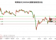 华新环保：截至7月10日，公司股东人数为20425