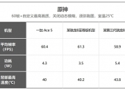 性能再加码 一加Ace 5系列双品齐发