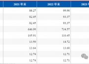 年内消费金融公司频发金融债 合计规模超500亿元