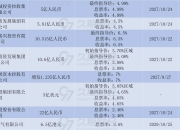 前11月全国发行新增地方政府债券46740亿元