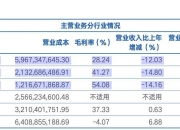 上交所终止审核4笔债券项目，金额合计112亿元