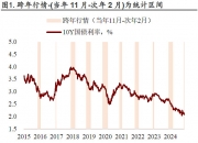 债市处罚出炉之后：机构跨年配债方向如何变？