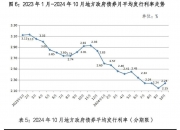 【“债”回首-2024债市年终盘点】2024年债市重大事件回顾