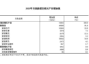 2023年数字经济核心产业增加值127555亿元