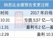“蛇吞象”式并购遭反噬，巨额商誉、负债压力高悬，纳思达抛售亏损利盟国际