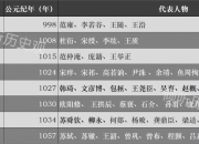 1月2日豆二期货持仓龙虎榜分析：多空双方均呈离场态势