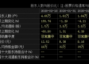 再升科技(603601.SH)：获得政府补助1656.83万元
