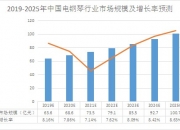 2025年休闲增高鞋行业供需分析及前景预测_人保伴您前行,人保有温度