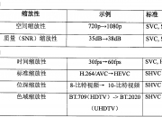 三维天地获得外观设计专利授权：“用于电子设备的实验室数据管理系统图形用户界面”