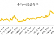 中证转债指数开盘涨0.03%