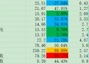 印度SENSEX30指数高开0.25%