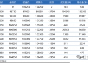 今日电池级碳酸锂价格较上次下跌500元，均价报8.85万元/吨