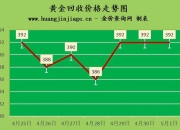 （2025年1月3日）今日鸡蛋期货价格行情最新价格查询