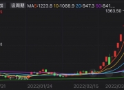（2025年1月3日）今日小麦期货和美小麦价格行情查询