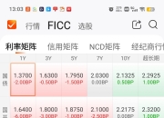 【“债”回首-2024债市年终盘点】信用债净融资时隔三年再放量 超长债成投资者“心头好”