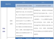 人保服务 ,人保财险 _2025烧烤行业现状及市场规模、竞争格局分析
