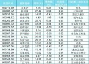 百元股数量达64只 ，较上一日减少5只