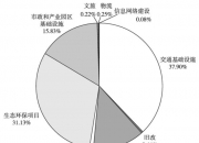 31省份地方债2024年1-11月排名