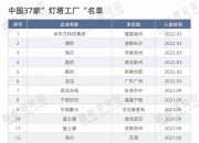 城市24小时 | 工业第二城，划定“5万亿”时间表