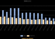 科创板平均股价27.05元，30股股价超百元