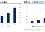四川成渝大宗交易成交40.50万股 成交额202.10万元