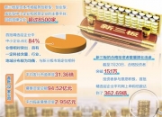 杨帆就任新三板创新层公司储融检测董事