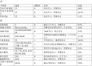 工商银行获得发明专利授权：“数据导出方法、数据导出装置、电子设备及介质”