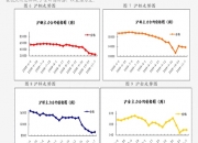 CBOT农产品期货主力合约全线收跌，小麦期货跌3.16%