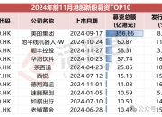 牛走了吗？2025开年A股强震 新股债券“翘起来” 机构：集中调仓酝酿春季攻势