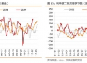 今年债市波动或成常态 固收投资拥抱多元资产