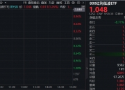 红利国企ETF（510720）跌超1%，上市以来连续8个月分红