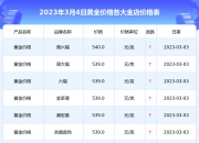 （2025年1月6日）今日鸡蛋期货价格行情最新价格查询