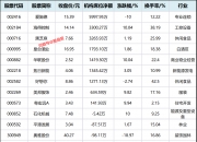 1月6日鲁抗医药涨停分析：禽流感，流感，医药概念热股