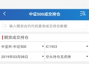 1月6日菜籽粕期货持仓龙虎榜分析：空方进场情绪强于多方