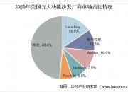 人保服务,人保护你周全_2025年智能计算行业前景预测及投资分析