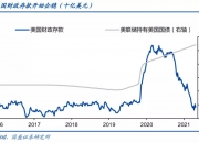 德国12月份通货膨胀率超预期 欧债走势周一出现分化